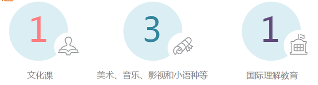 【双周发布】优质高中是怎样炼成的？教育局长和校长有话说