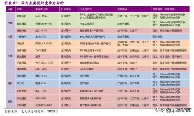 电子行业113页深度报告：一个世界，两套系统，加速创新和替代