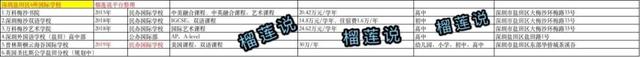 吐血整理｜2020-2021深圳73家国际化学校最全汇总