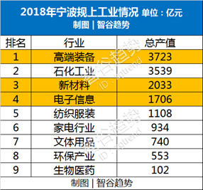 长三角最不可或缺的两个城市！除了上海，居然是它