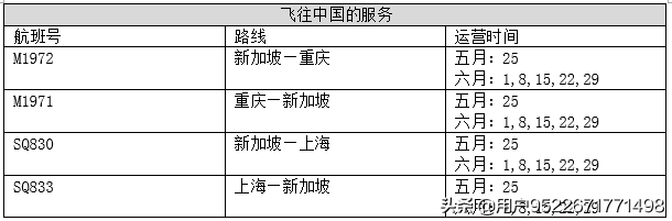 2020年6月最新最全新加坡疫情、签证、航班、入境政策动态信息