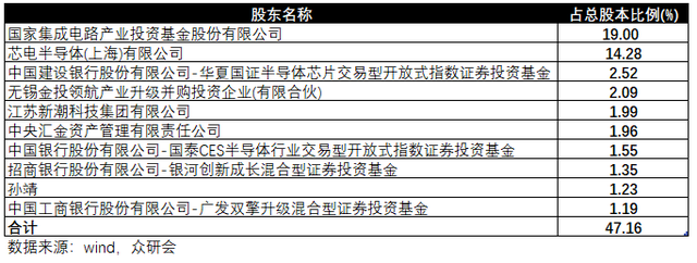 卸下包袱，背靠华为，长电科技能走多远？