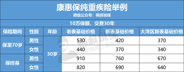 “重疾定义”又有新变动了！有哪些变化？保费会降吗？