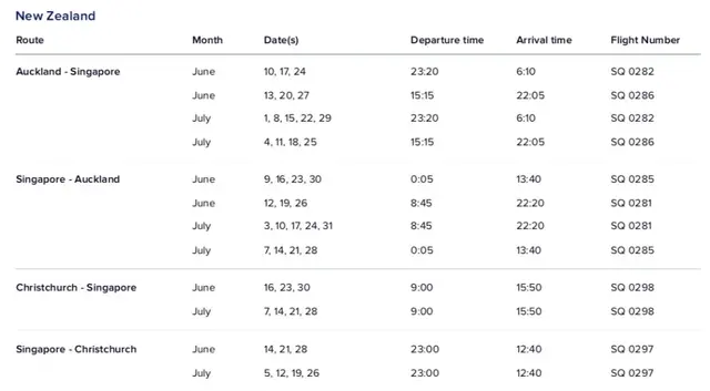 积极的信号：澳新或将9月互开边境，新加坡航空6月起复航新西兰