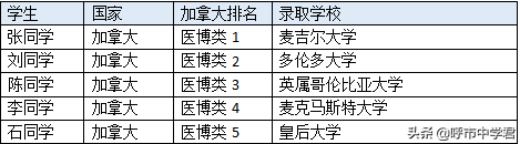 「招生」2020年呼和浩特市第十四中学美高AP班招生简章