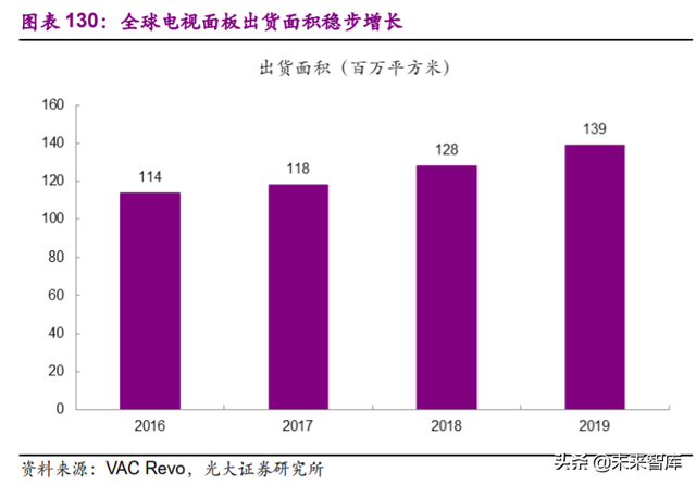 电子行业113页深度报告：一个世界，两套系统，加速创新和替代