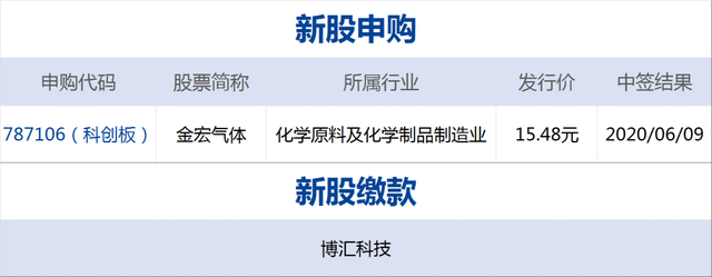 美方将暂停中方赴美定期客运航班，外交部回应；瑞幸咖啡大涨57%，股价三个交易日翻倍