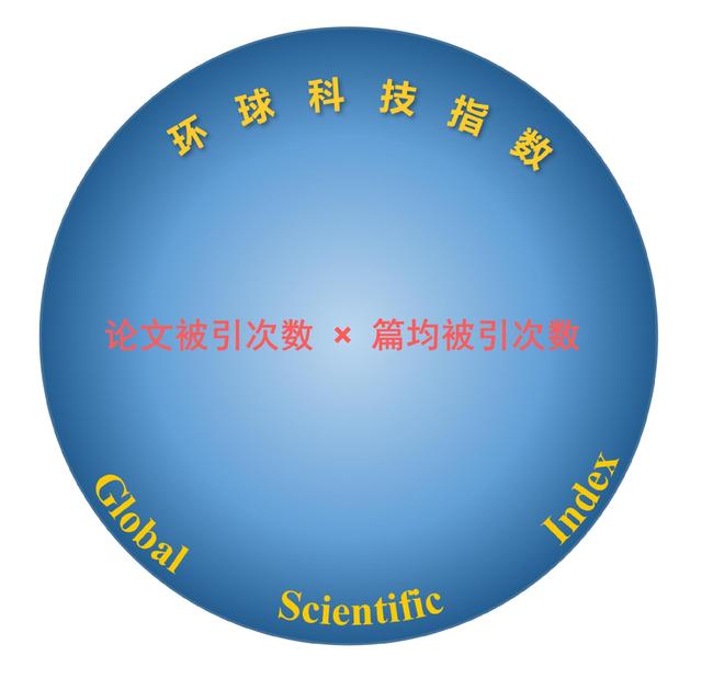 中国排第4 国家科技水平 2020年3月版