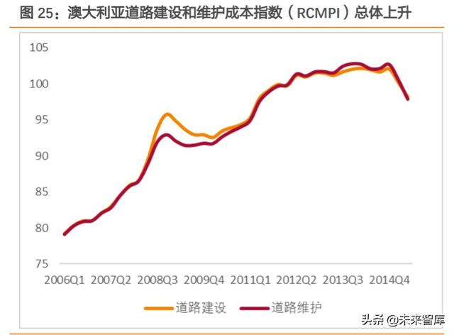 REITs大潮下的冷思考：有哪些不得不正视的问题