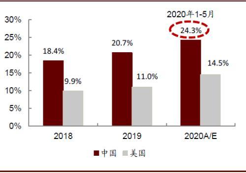 中金：新十问十答话快递