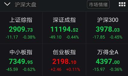 无惧全球暴跌 创业板强势翻红！外资罕见300亿猛加仓 核心资产又火了