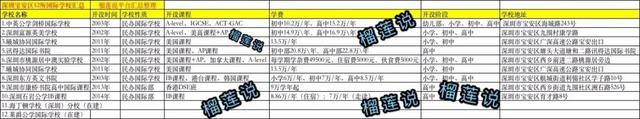 吐血整理｜2020-2021深圳73家国际化学校最全汇总