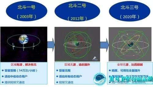 「环球深观察」外媒看北斗：建设北斗系统是中国的非凡壮举