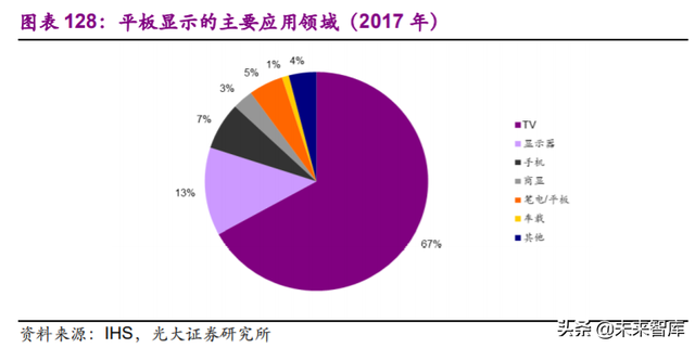 电子行业113页深度报告：一个世界，两套系统，加速创新和替代