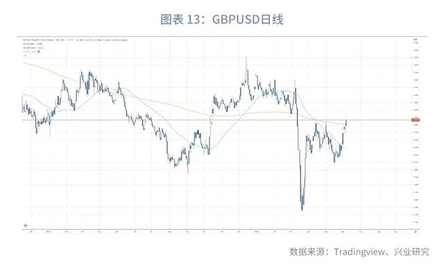 警惕黄金破位风险—汇率与贵金属市场聚焦2020年