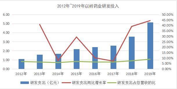 守正+创新做好产品 以岭药业成推动行业发展领头羊之一