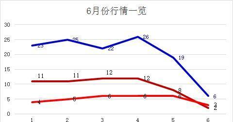 将大涨，利润暴增524%！获华为千亿订单，赶超贵州茅台将不是梦