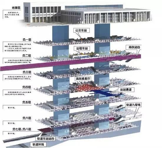 TOD所在皆为城市中心