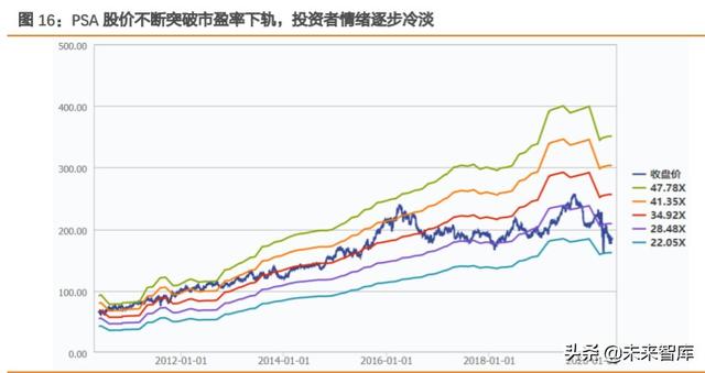 REITs大潮下的冷思考：有哪些不得不正视的问题