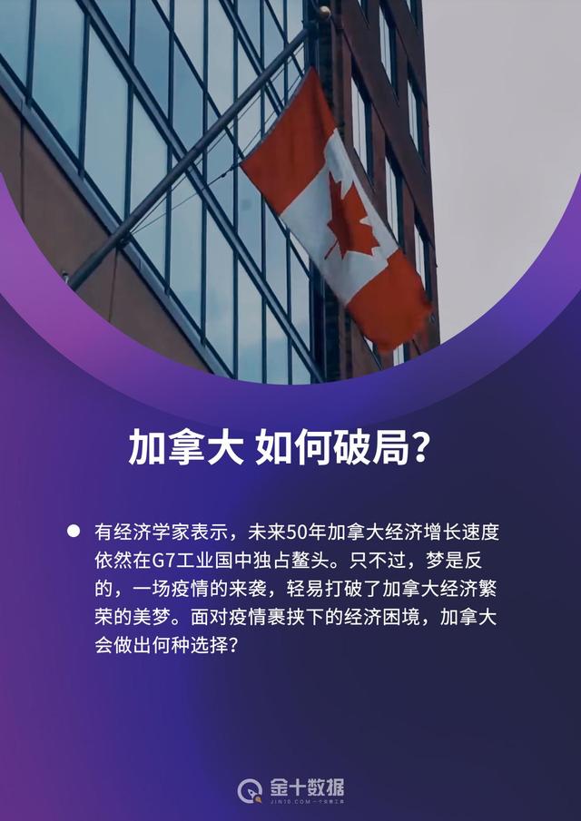 长达8年！稳坐G7经济增长头把交椅的加拿大，如何打破疫情困局？