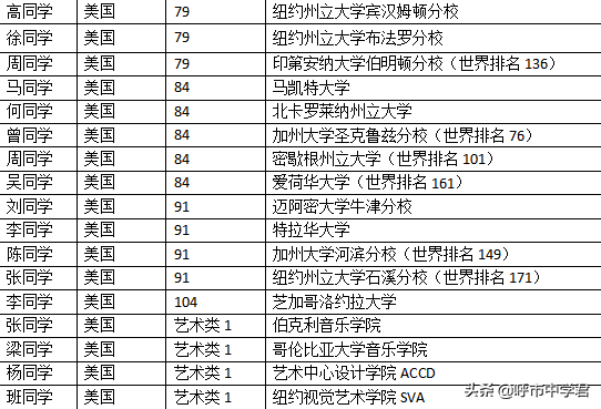 「招生」2020年呼和浩特市第十四中学美高AP班招生简章