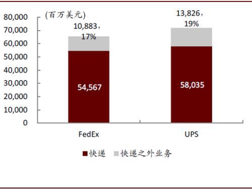 中金：新十问十答话快递