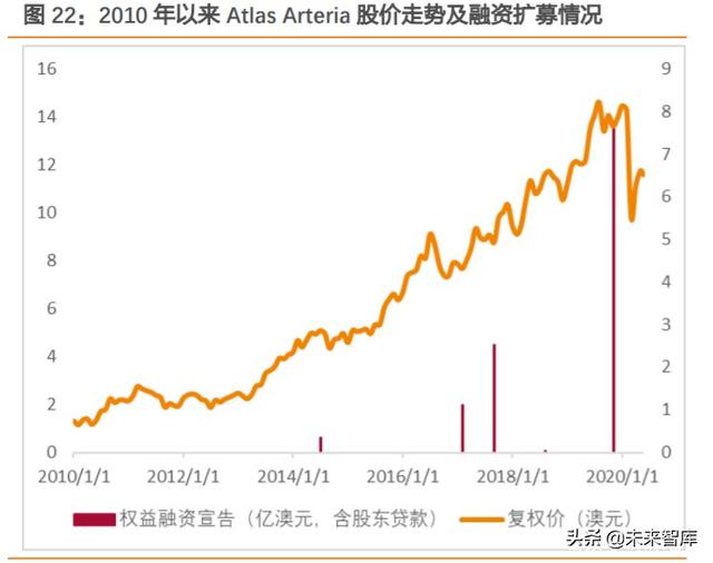 REITs大潮下的冷思考：有哪些不得不正视的问题