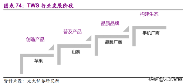 电子行业113页深度报告：一个世界，两套系统，加速创新和替代