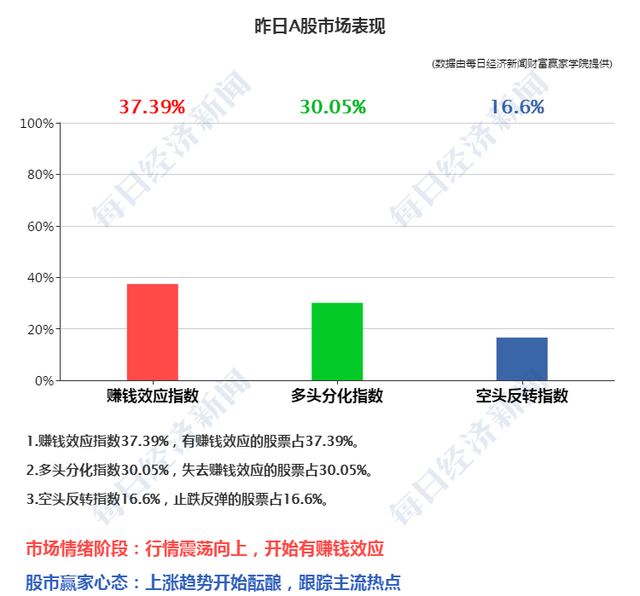 早财经丨被第二波疫情吓坏，道指狂泻近1900点；滴滴司机直播性侵女乘客？警方：正紧急核查；国台办：美军机飞越台湾是严重挑衅事件