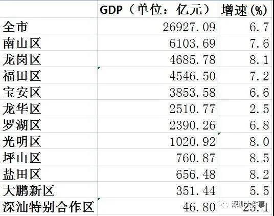 实探｜中海寰宇时代，光明首个5G智慧社区，深实验加持，毗邻公园