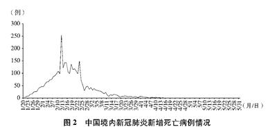 抗击新冠肺炎疫情的中国行动