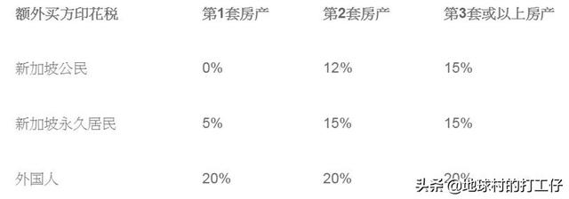 赵薇夫妇1.38亿买新加坡豪宅，又如何巧用信托BI税1000多万？