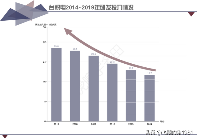 扼住命运的喉咙：带你全面了解一下“台积电”的前世今生