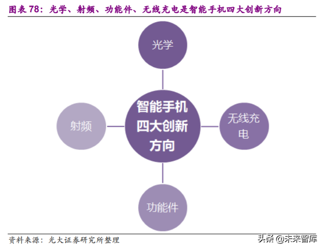 电子行业113页深度报告：一个世界，两套系统，加速创新和替代