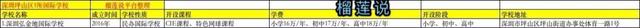 吐血整理｜2020-2021深圳73家国际化学校最全汇总