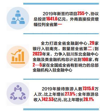 29家银行入驻南充，商圈密集涌现，三线城市名副其实