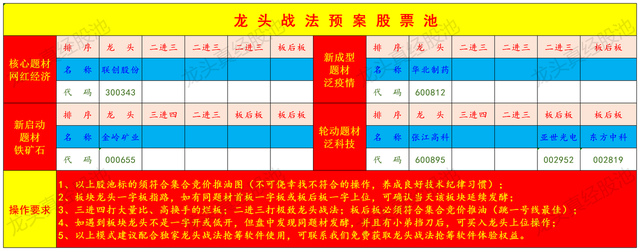 6月9日龙头真经股票池及作战计划