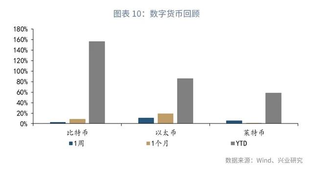 警惕黄金破位风险—汇率与贵金属市场聚焦2020年