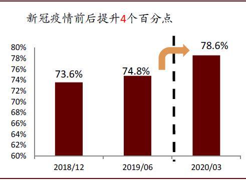 中金：新十问十答话快递