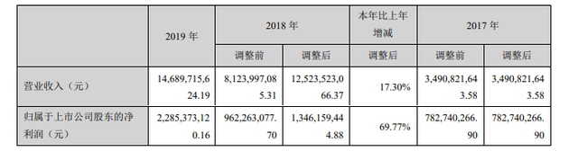 宫斗新游越南有市场 4399推ARPG新品/触控游戏完成管理层收购 | 一周要闻