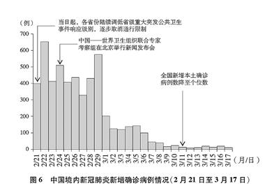 抗击新冠肺炎疫情的中国行动