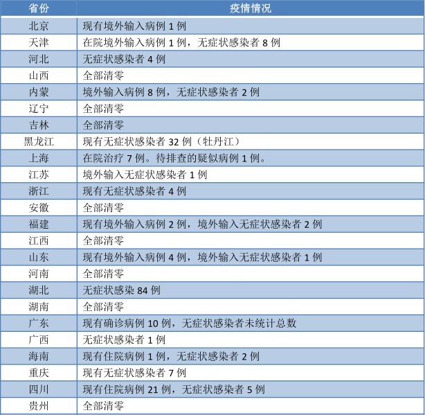 战疫 | 天津一日增4例感染者！美国22州反弹！福奇称疫情仍为初期