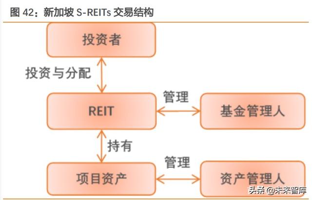 REITs大潮下的冷思考：有哪些不得不正视的问题