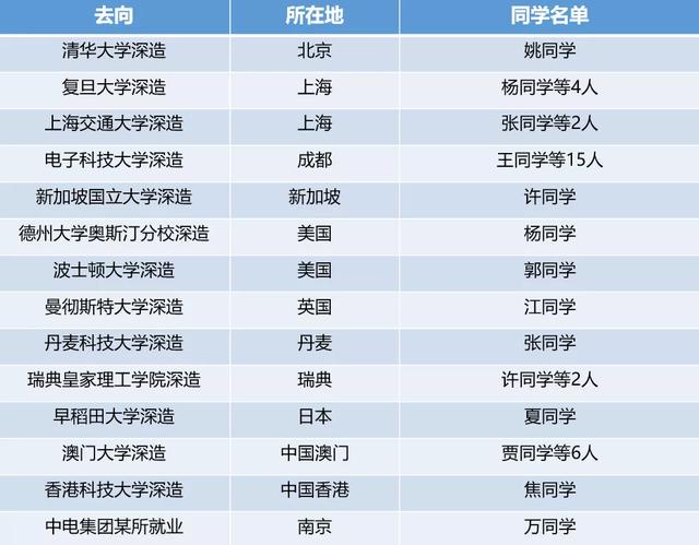 “学霸班”，真牛！总共38人的班级，拿了超百个奖，深造率超97%