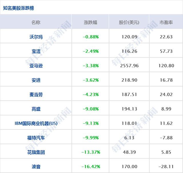 早财经丨被第二波疫情吓坏，道指狂泻近1900点；滴滴司机直播性侵女乘客？警方：正紧急核查；国台办：美军机飞越台湾是严重挑衅事件