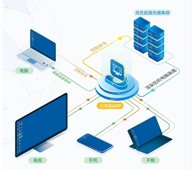 投融资周报：云顶新耀获3.1亿美元融资；高通创投投资3家中国公司