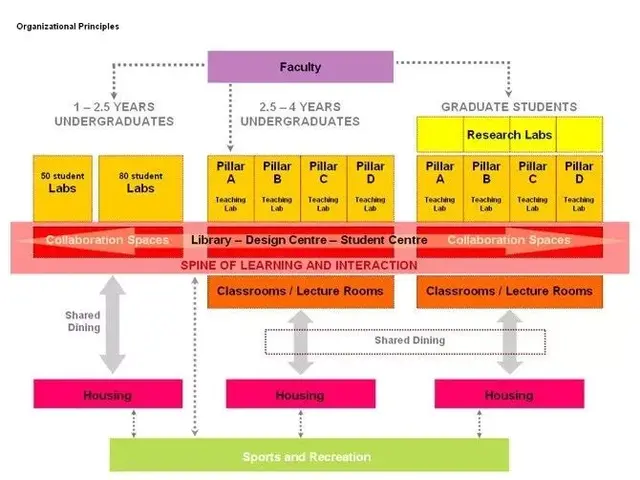 新加坡科技与设计大学总体规划 东西方科技枢纽 SasakiAssociates