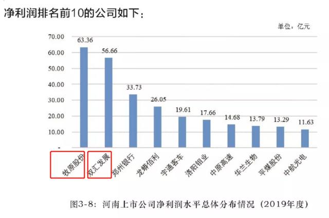 《双城记》No.2: 郑州VS成都