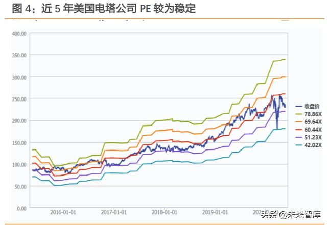 REITs大潮下的冷思考：有哪些不得不正视的问题