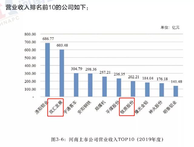 《双城记》No.2: 郑州VS成都